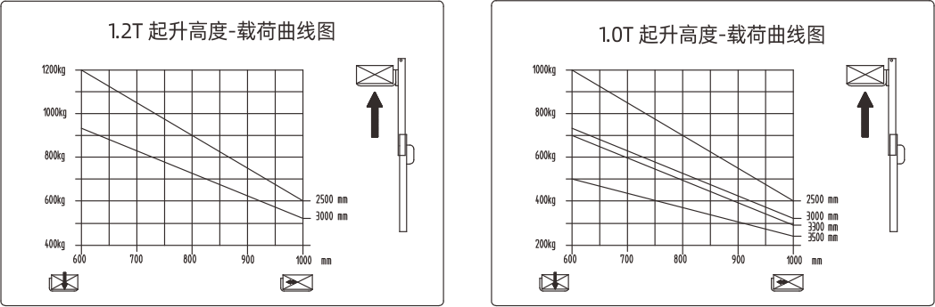 1628587927408583.png 載荷曲線圖.png