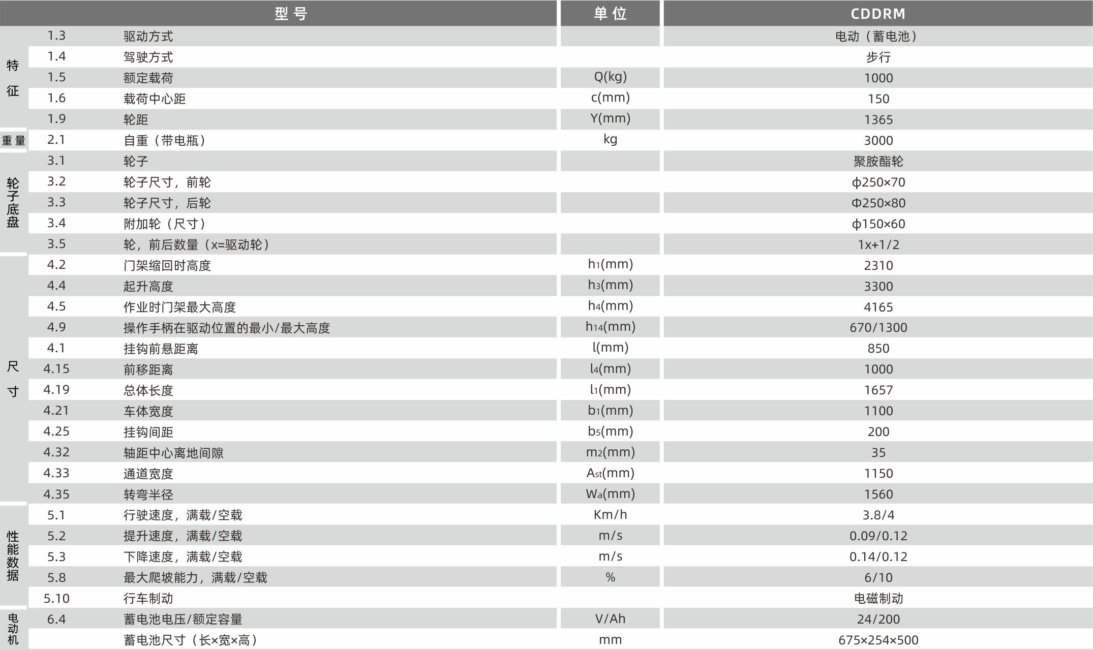 1628588122755965.png 產(chǎn)品參數(shù).png